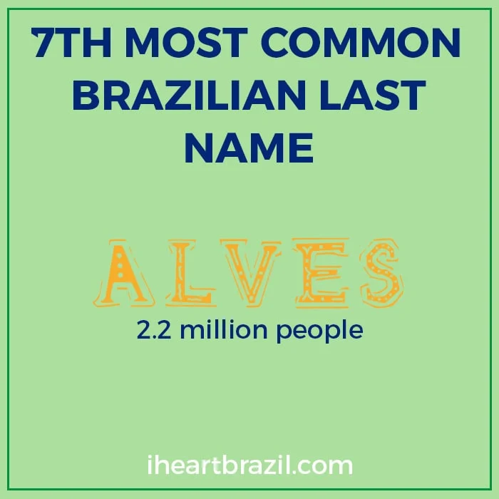 Alves is the 7th most common Brazilian last name