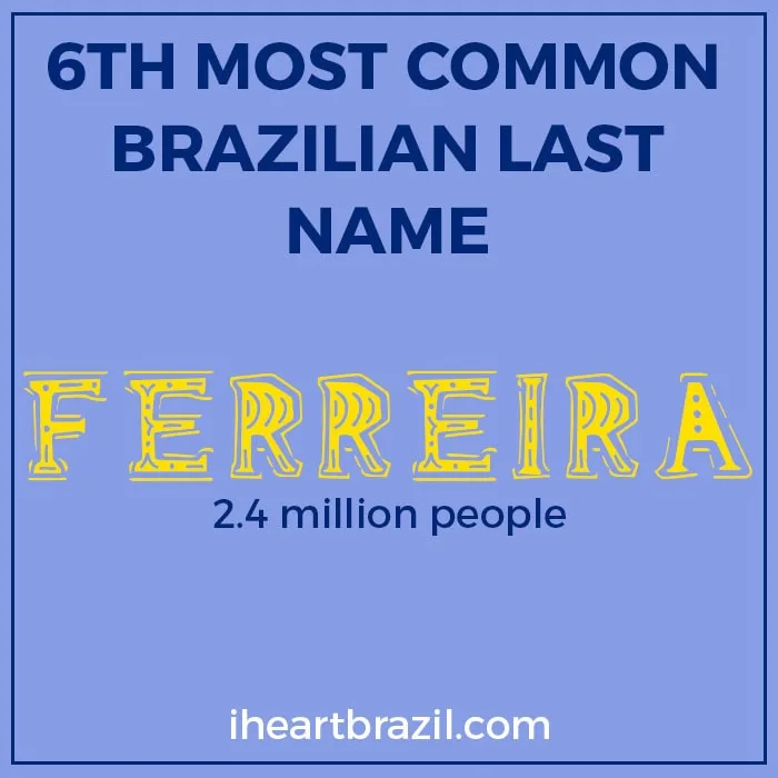 Ferreira is the 6th most common Brazilian last name