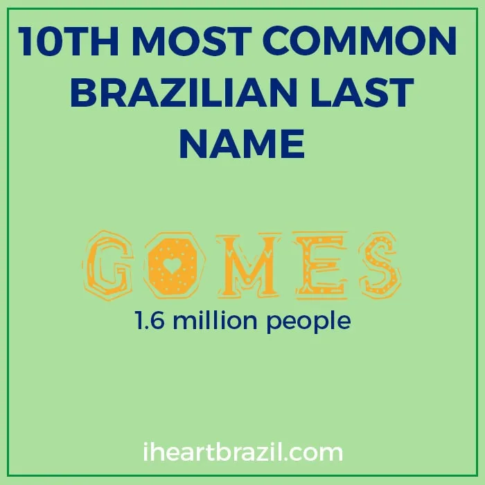 Gomes is the 10th most common Brazilian last name