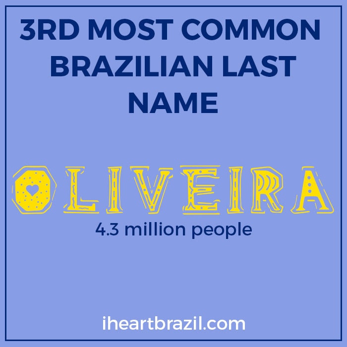 Oliveira is the 3rd most common Brazilian last name